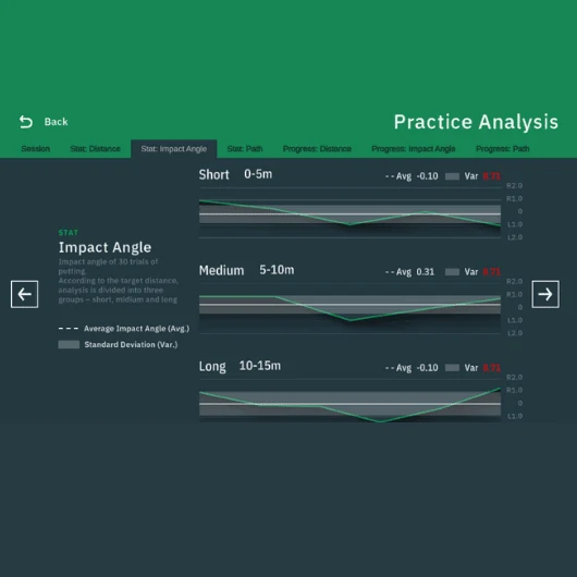 EXPutt Real-Time Putting Simulator - Image 12