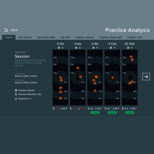 EXPutt Real-Time Putting Simulator - Image 5
