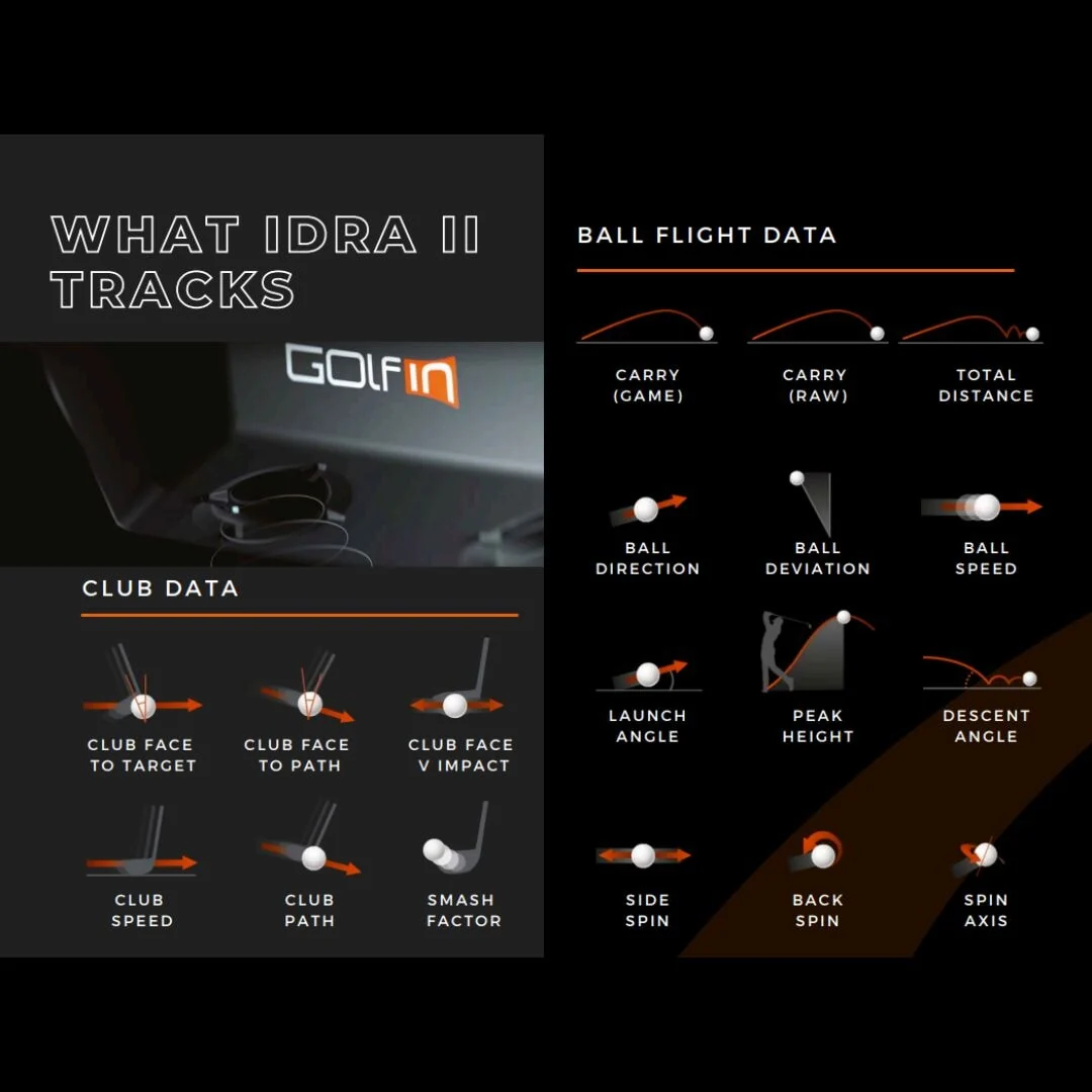 Golfin IDRA II SIG12 Golf Simulator Package - Image 6